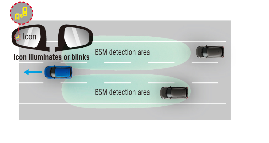 Blind spot Monitor