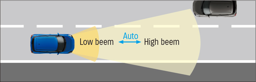 High beam assist