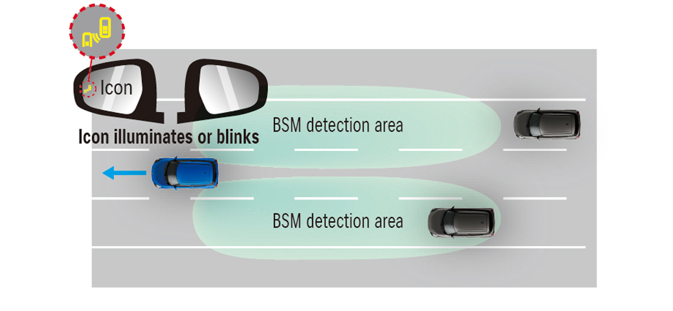 Swift Blindspot