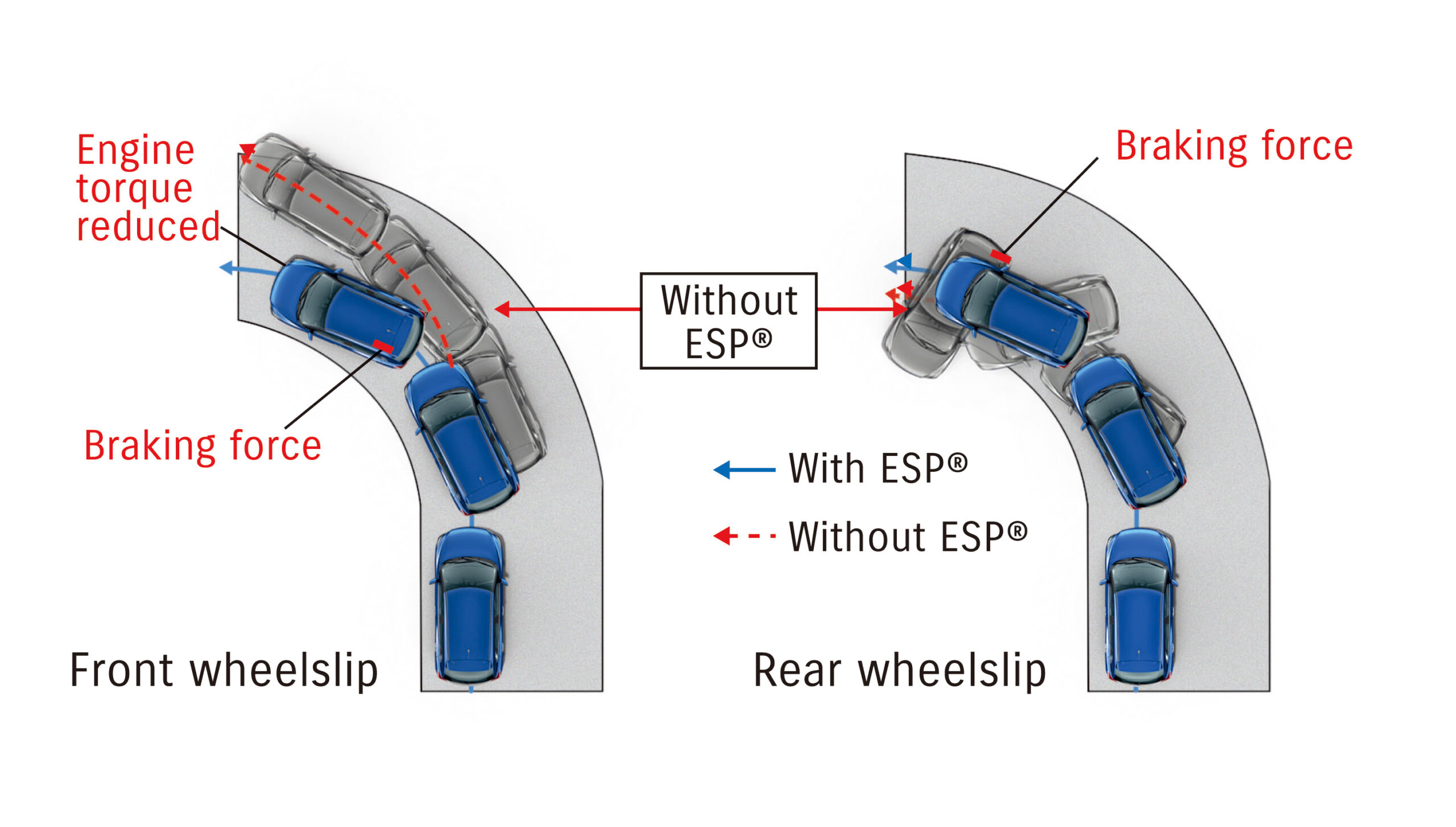 Manoeuvrability
