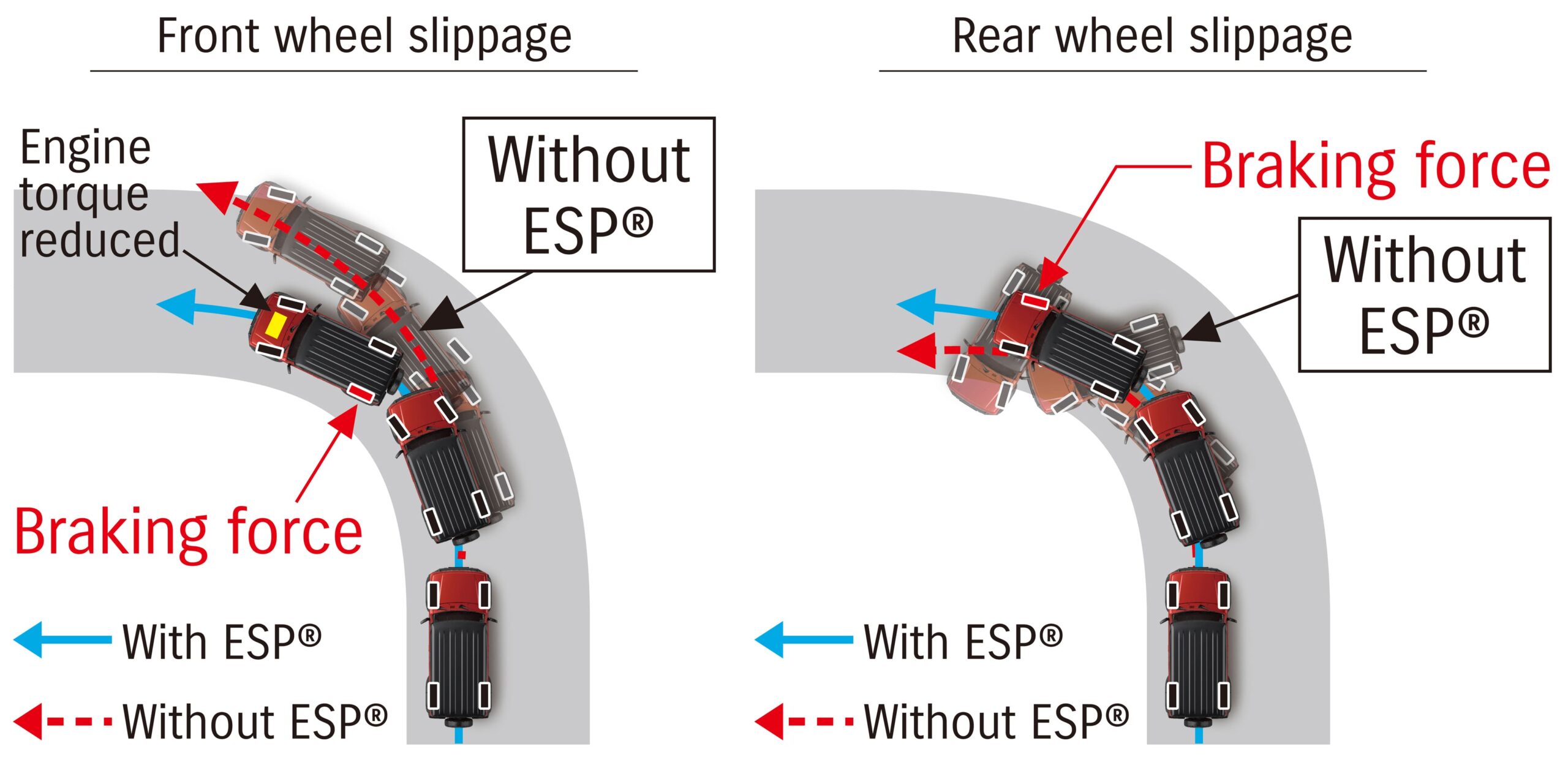 jimny-5-door Electronic Stability Programme (ESP®)