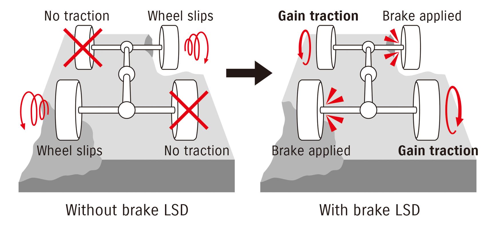 Jimny 3 Door- Brake LSD Traction Control